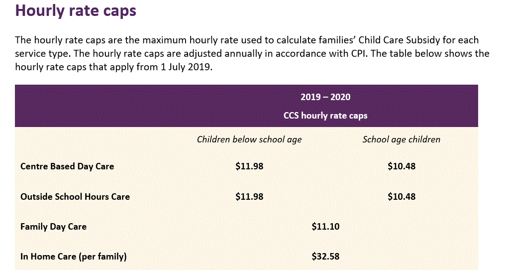 Federal Department of Education has released CCS rates to apply from 1